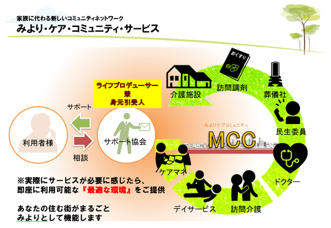 ミヨリケアコミュニティサービス