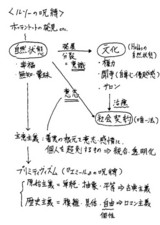 思考スキーム:ルソーの呪縛