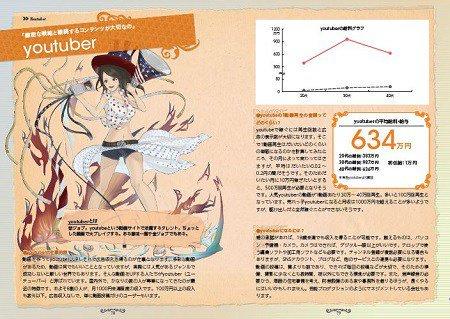 女性の給料職業図鑑
