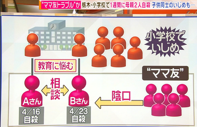 ママ友 イジメ
