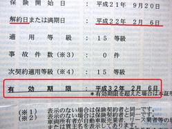 15等級 でした。