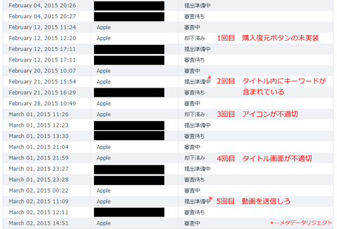 ステータス履歴