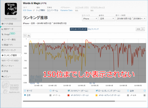 ranking_apple