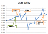ca15-3_day_2012_2
