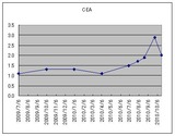 CEA_2010