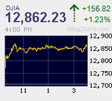 2012.02.03NY+156.82
