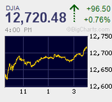 2012.01.20NY+96.50