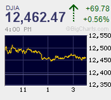2012.01.10NY+69.78