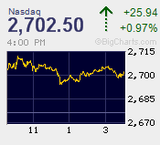 2012.01.10NAS+25.94