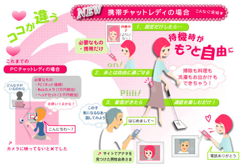 チャット