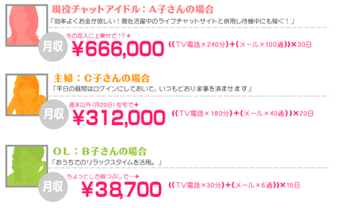 チャット5
