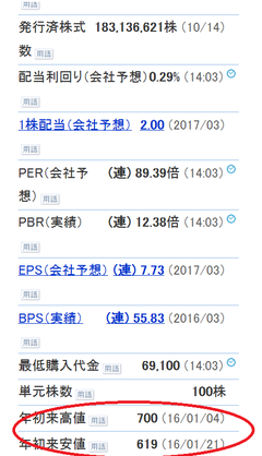 アトム1