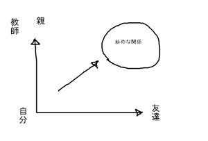 BlogPaint