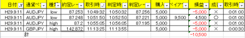 11集計