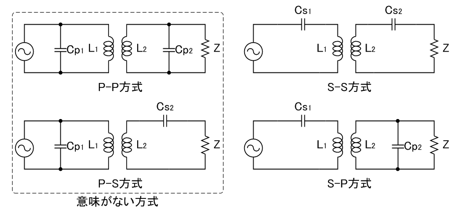 磁界共振 間違いだらけの原理説明 ニコラテスラって素晴らしい