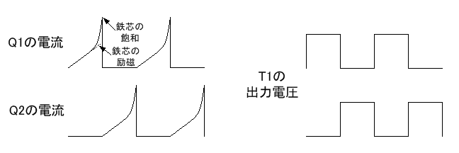トランジスタに流れる電流