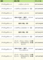 ナナイくじの結果4
