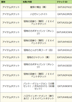 ナナイくじの結果7