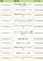 ナナイくじの結果5