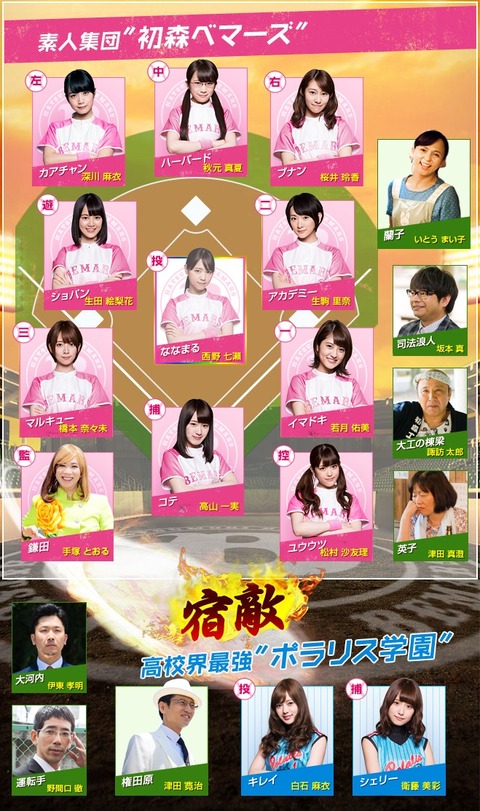 cast