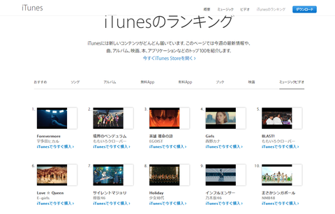 download