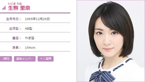 ikoma