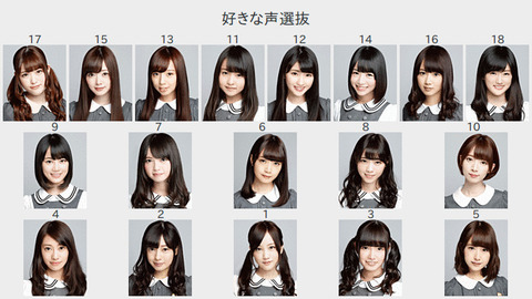 【乃木坂46】乃木坂ちゃんってなんであんなに『声』がいい子が多いの?