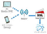 650CSP
