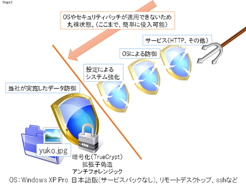 stage2