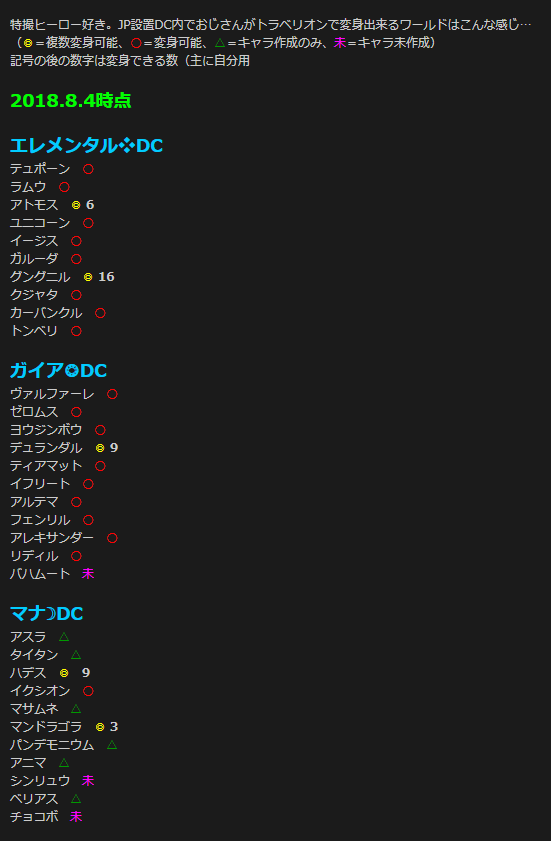 変身ワールド一覧03