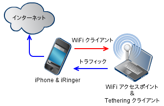 iRinger01
