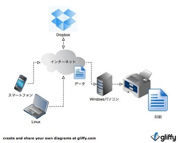 cloudprint