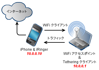 iRinger02