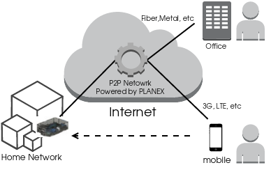 cloud_pi_p2p_network