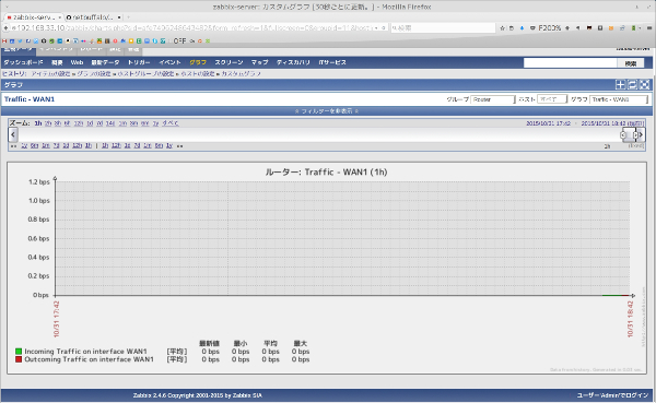 Zabbix traffice graph 1