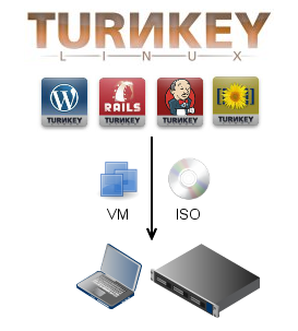 turnkey linux overview1