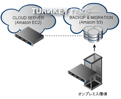 turnkey linux overview2