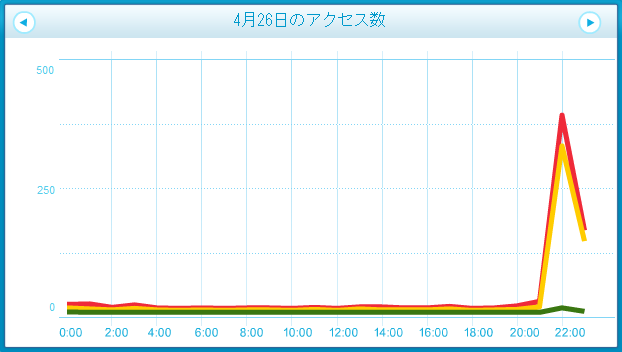 426access_1