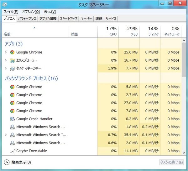 task
