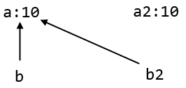 dcopy3