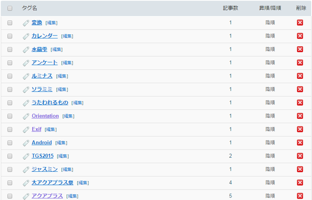 taglist