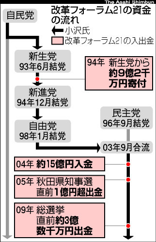TKY201002020472