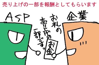 アフィリエイトとは4