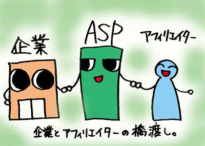 ASPとは