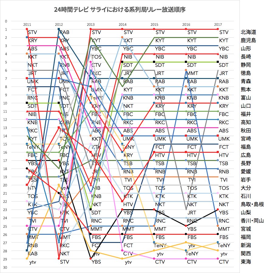 しごおわぁぁ長い長い1日でしたぁ サクラ吹雪の サライの空は トレンドニュースアワー