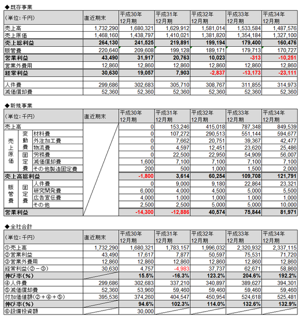 損益計算書