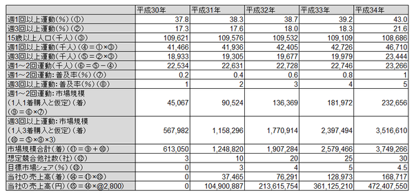 20190319_②売上高予測