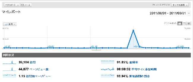 google_analytics