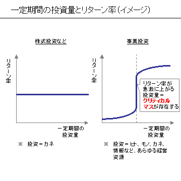 クリティカルマス