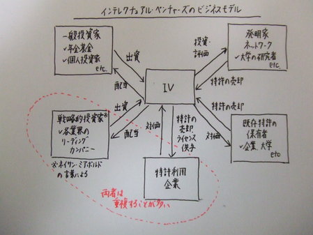 ����ƥ쥯���奢�롦�٥���㡼���Υӥ��ͥ���ǥ�